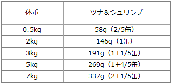 ナチュラルバランス/オリジナルウルトラ/ツナ＆シュリンプレシピ缶/165g