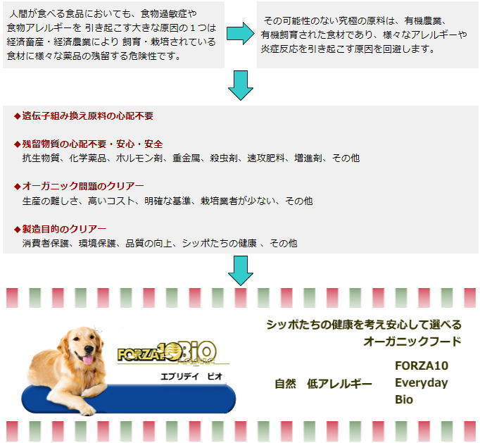 フォルツァディエチ エブリデイビオ オーガニック説明