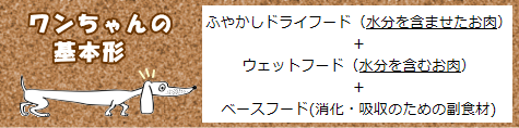 ワンちゃんのための基本形