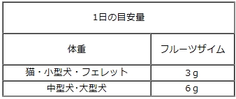 フルーツザイム給仕量の目安