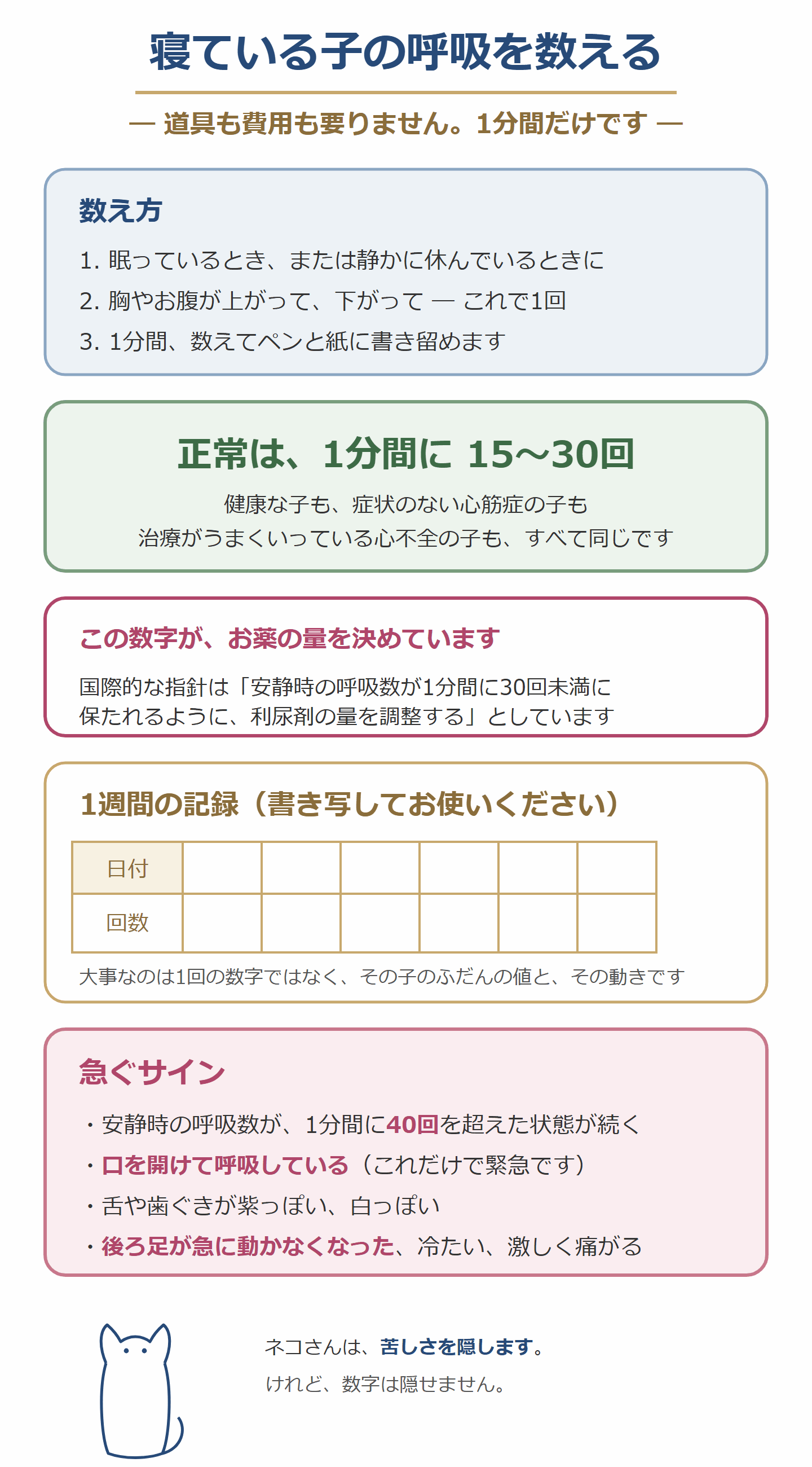 寝ている猫の呼吸数の数え方と、1週間の記録表。正常は1分間に15〜30回