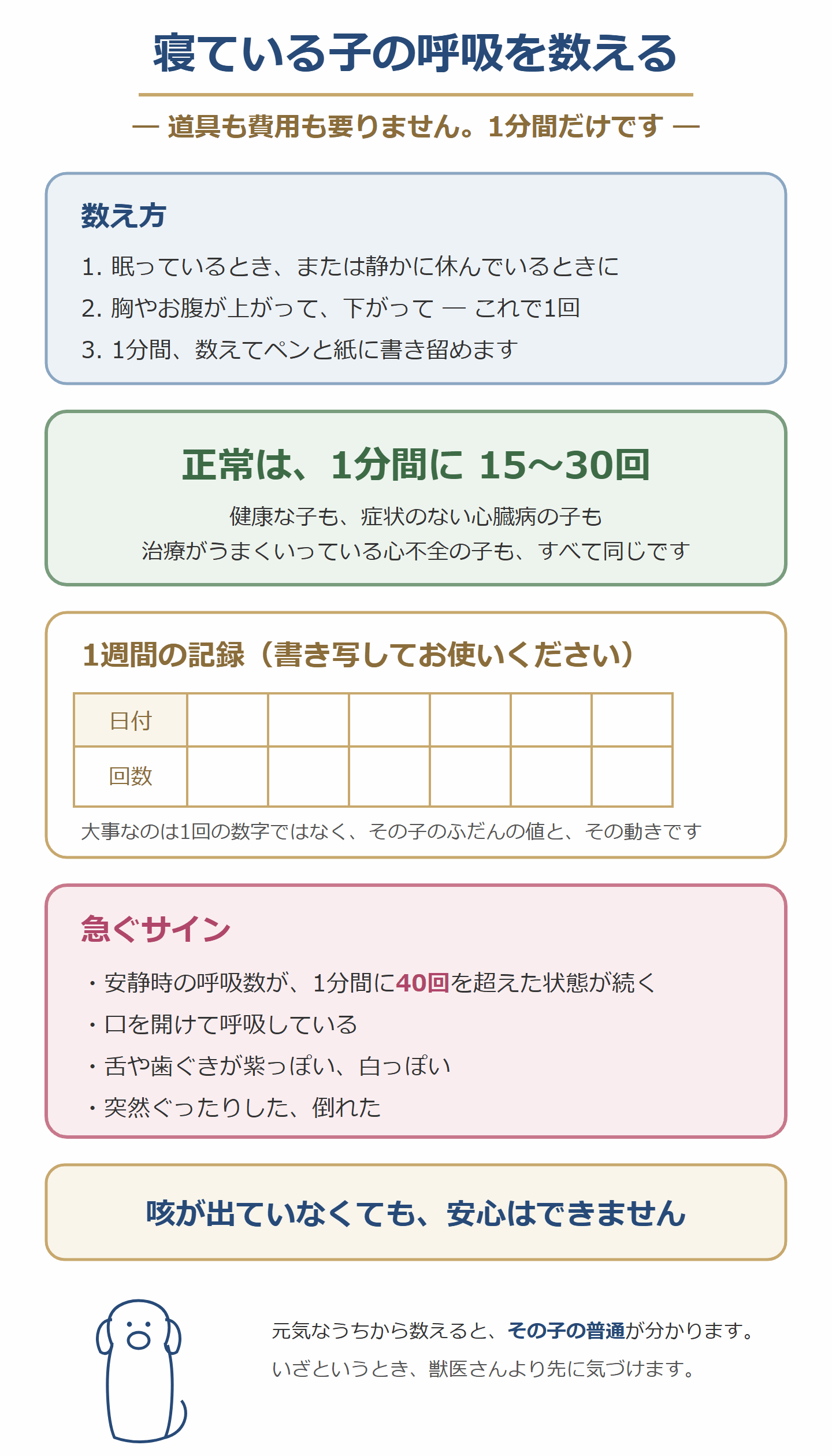 寝ている犬の呼吸数の数え方と、1週間の記録表。正常は1分間に15〜30回