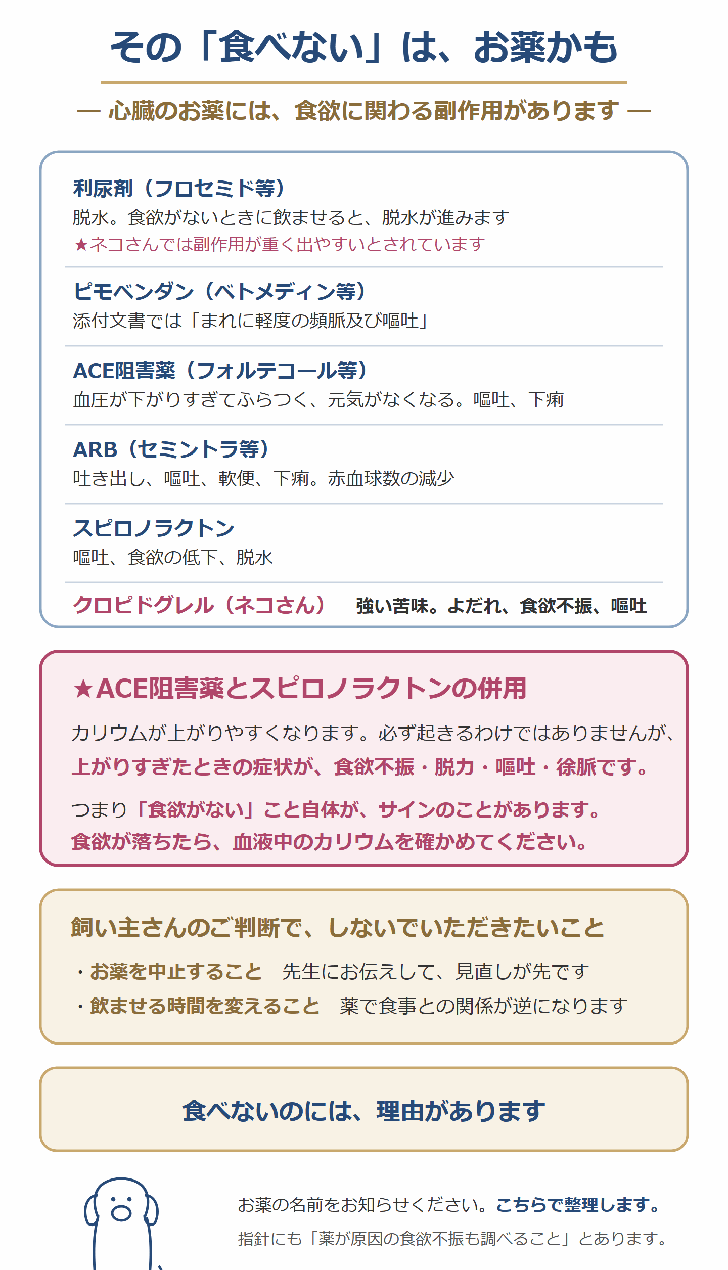 心臓の薬と食欲。どの薬で何が起きるか。カリウムが上がりすぎたときの症状