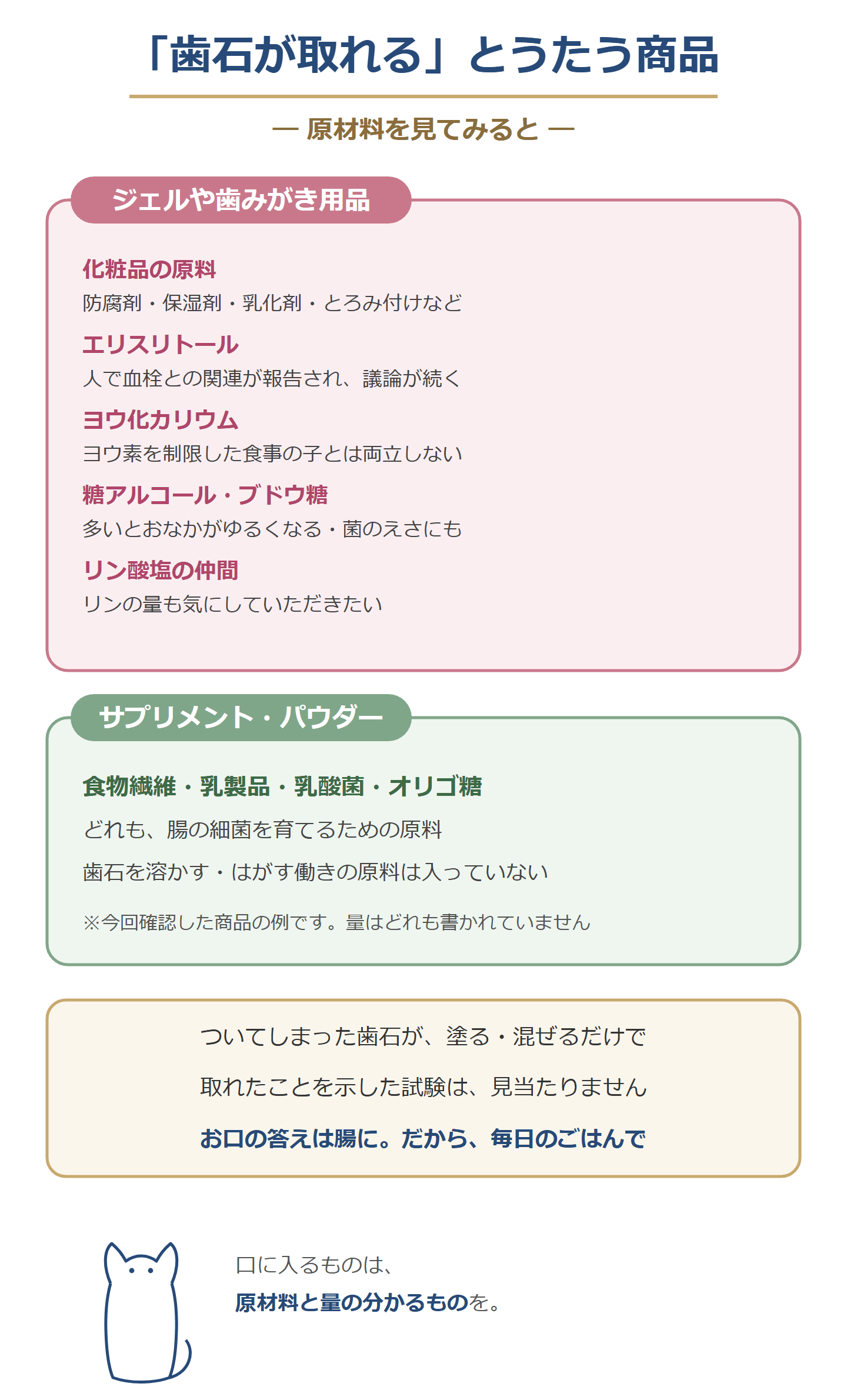 「歯石が取れる」とうたう商品の原材料。ジェルや歯みがき用品は、化粧品の原料・エリスリトール・ヨウ化カリウム・糖アルコール・リン酸塩の仲間。サプリ・パウダーは、食物繊維・乳製品・乳酸菌・オリゴ糖など腸の細菌を育てる原料で、歯石を溶かす・はがす働きの原料ではない