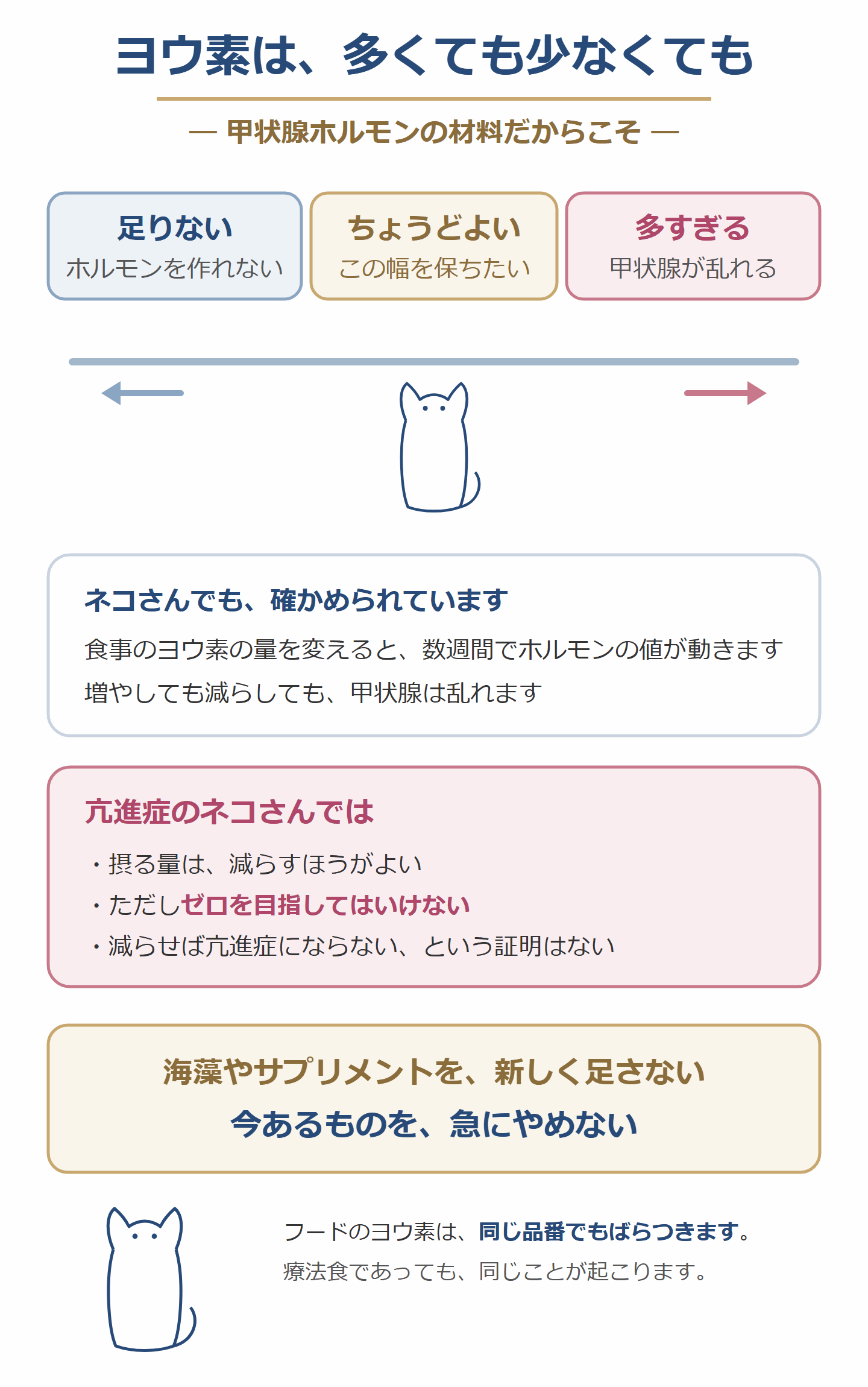 ヨウ素は足りなくても多すぎても甲状腺を乱す