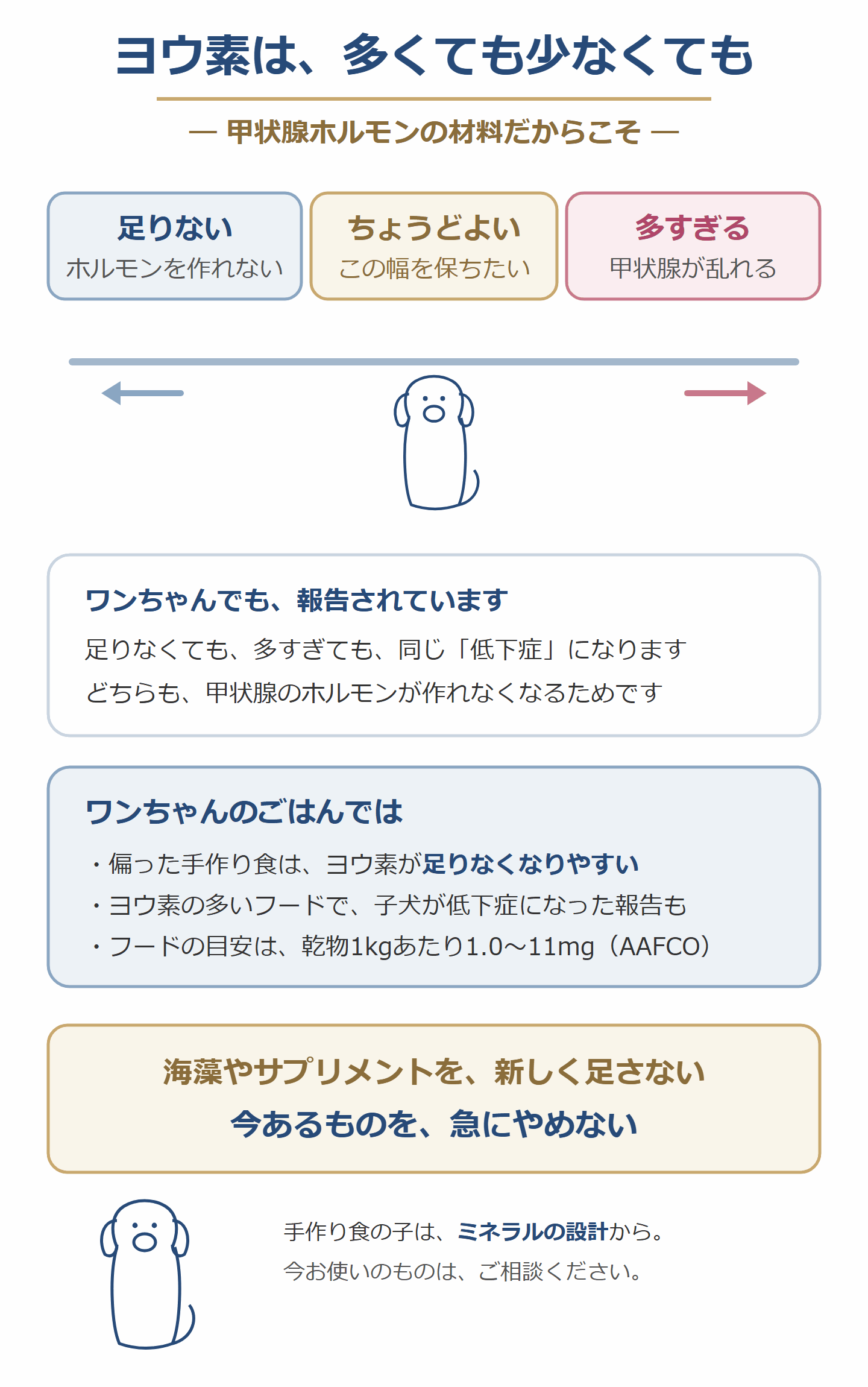 犬のヨウ素は足りなくても多すぎても甲状腺機能低下症になる