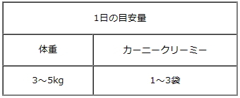 カーニークリーミー給与量の目安