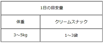 スナッククリーム給与量の目安