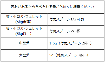 ニンナナンナ/MSM　1日量の目安