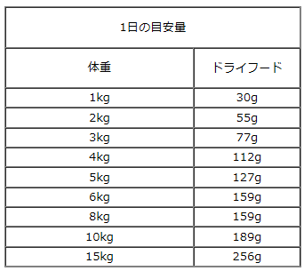LID/ベジタリアンレシピ　一日量の目安