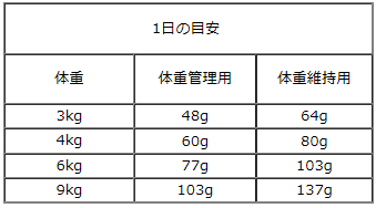 ナチュラルバランス/オリジナルウルトラ/低カロリーレシピ