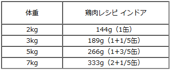 ナチュラルバランス/オリジナルウルトラ/鶏肉レシピ インドアキャット缶 【室内猫用】/156g