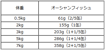 ナチュラルバランス/オリジナルウルトラ/オーシャンフィッシュレシピ缶/156g