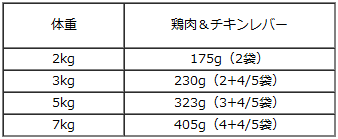 ナチュラルバランス/オリジナルウルトラプレートフル/鶏肉＆チキンレバー グレインフリー/85g/給仕量