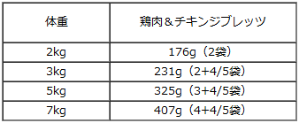 ナチュラルバランス/オリジナルウルトラプレートフル/鶏肉＆ジブレッツ グレインフリー/85g/給仕量