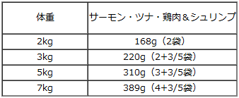 ナチュラルバランス/オリジナルウルトラプレートフル/サーモン・ツナ・鶏肉＆シュリンプ グレインフリー/85g/給仕量