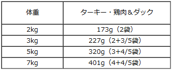 ナチュラルバランス/オリジナルウルトラプレートフル/ターキー・鶏肉＆ダック グレインフリー/85g/給仕量