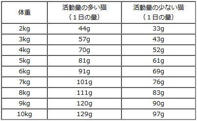 プレスティージ/エイジングケア（シニア）避妊去勢 with チキン