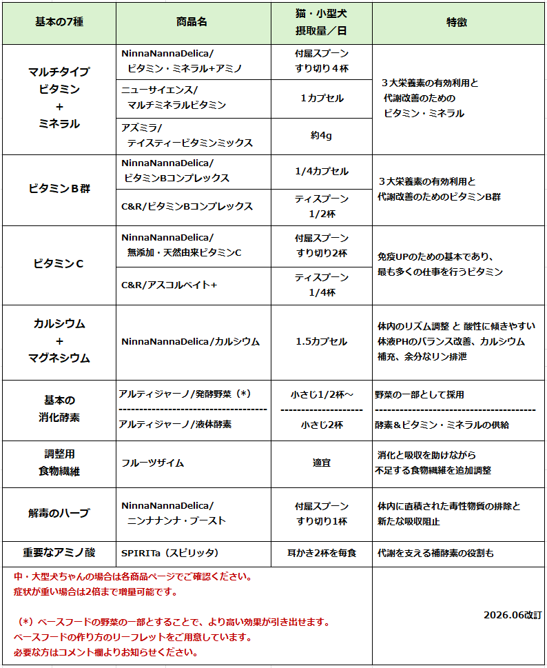 ワンちゃん用手作りごはん補助サプリメント