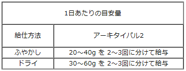 フェレットへの給与量の目安